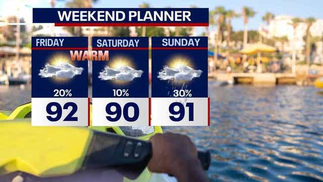 Houston weather: Hot, dry Friday expected