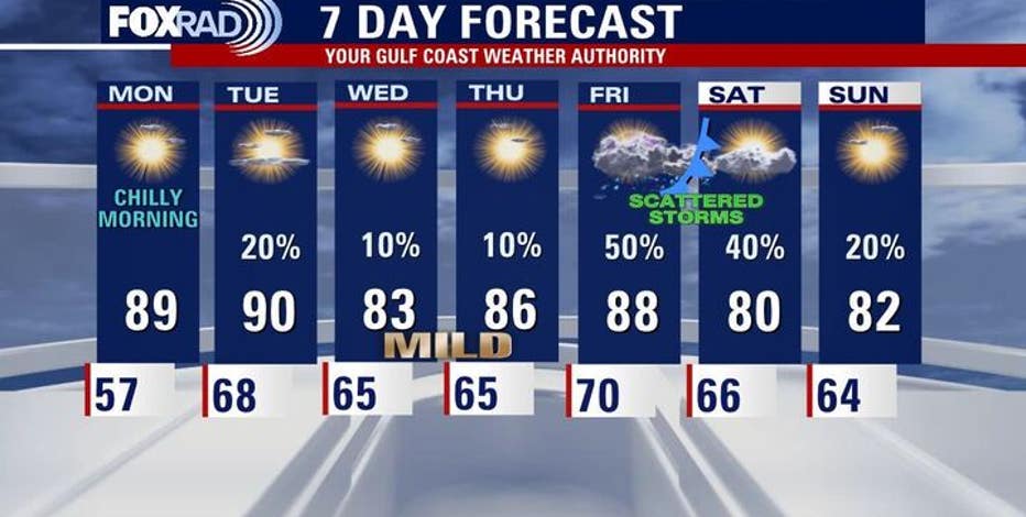 Houston weather: Cool start, rain chances for the new week