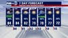 Houston weather: Warm, humid Thursday for the Texans game; isolated rain chances