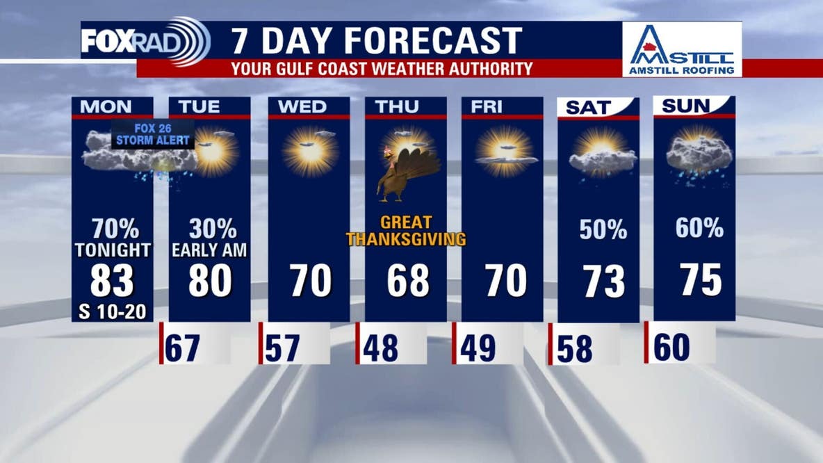 Tornado Watch in effect for Harris, Fort Bend, other surrounding counties