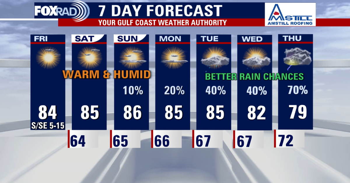 Houston weather: Warm Friday in the 80s; increased rain chances next ...