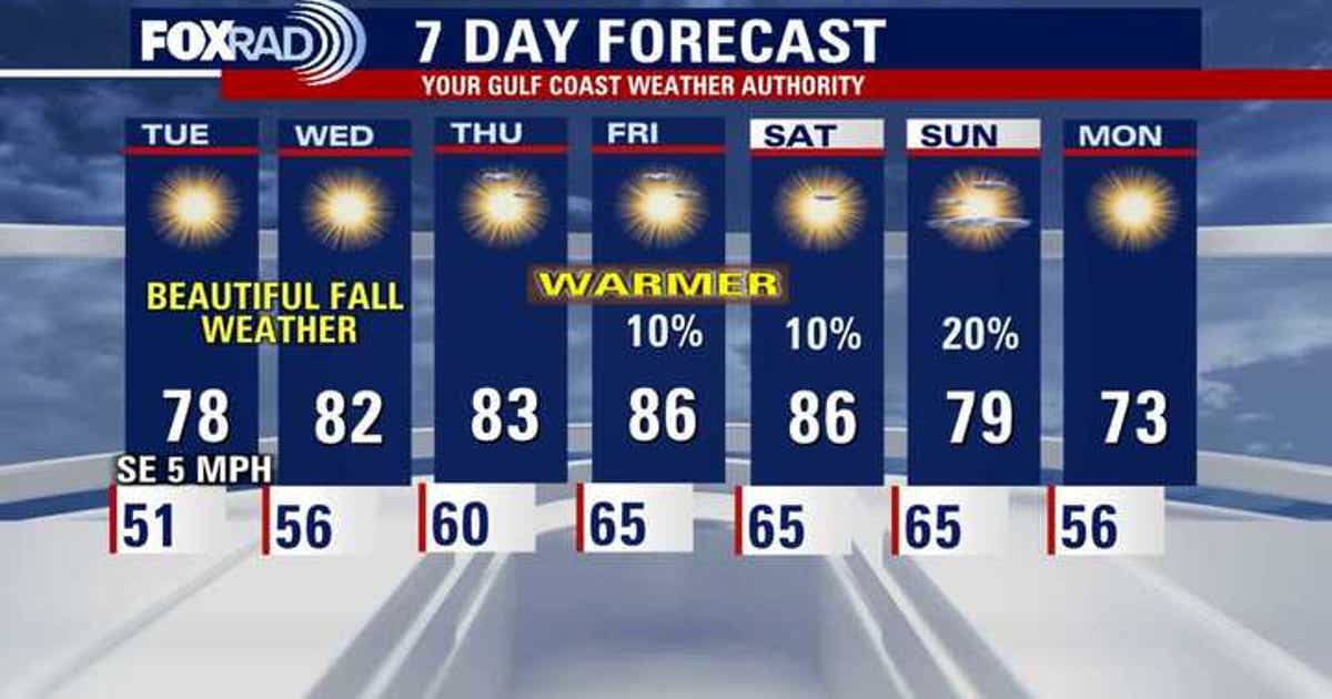 Houston weather: Gradual warm-up through the week | FOX 26 Houston