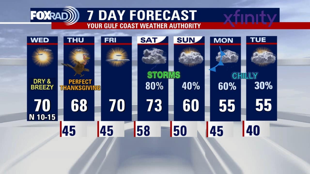 Houston weather: Cool, dry Wednesday; Thanksgiving Day forecast