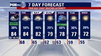 Houston weather: Warm, humid Thursday for the Texans game; isolated rain chances