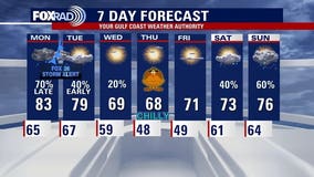 Houston weather: FOX 26 Storm Alert Monday night; chilly Thanksgiving
