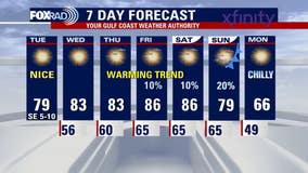 Houston weather: Beautiful weather ahead for your Election Day