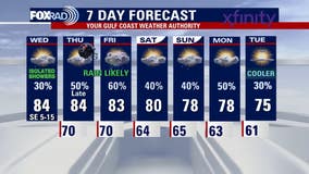 Houston weather: Unseasonably warm Wednesday, isolated rain possible