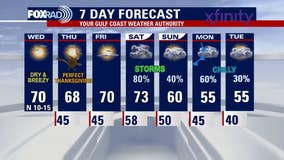 Houston weather: Cool, dry Wednesday; Thanksgiving Day forecast