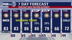 Houston weather: Beautiful Wednesday; tracking our next cold front