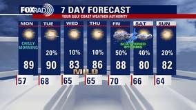 Houston weather: Sunday continues pleasant fall pattern