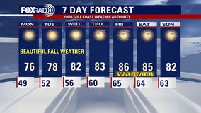 Houston weather: Pleasant week ahead; drought conditions continue