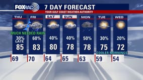 Houston weather: Showers possible late Thursday, storms to follow after