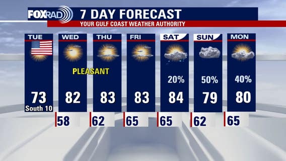 Houston weather: Chilly Veterans Day morning in the 40s, warmer week ahead