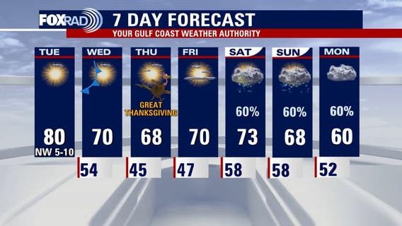 Houston weather: Drier air for Tuesday, sweater weather for Thanksgiving