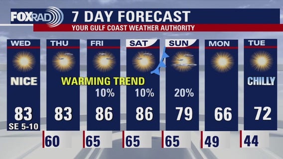 Houston weather: Beautiful Wednesday; tracking our next cold front