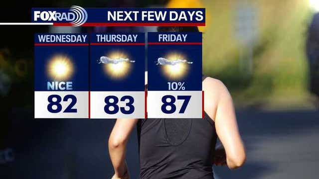 Houston weather: Warming trend with little rain chances