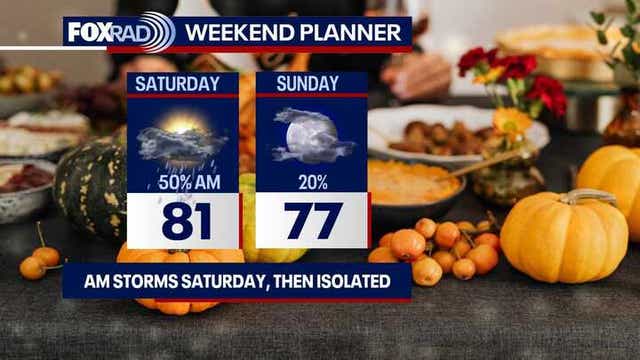 Houston weather: Rain chances into next week; Thanksgiving forecast