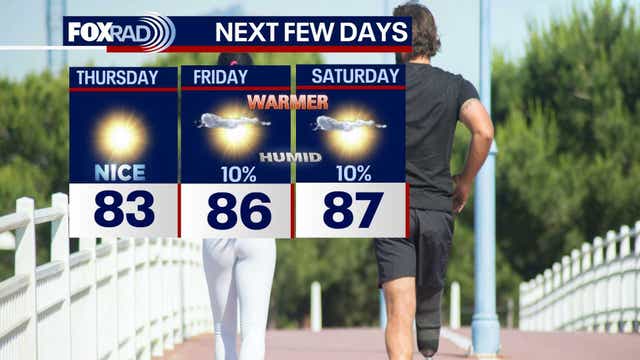 Houston weather: More sunshine ahead for your Thursday