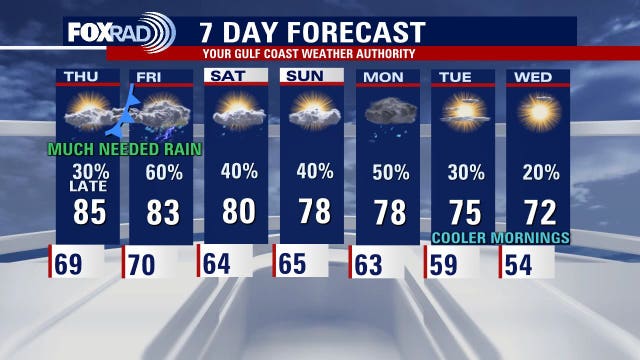 Houston weather: Showers possible late Thursday, storms to follow after