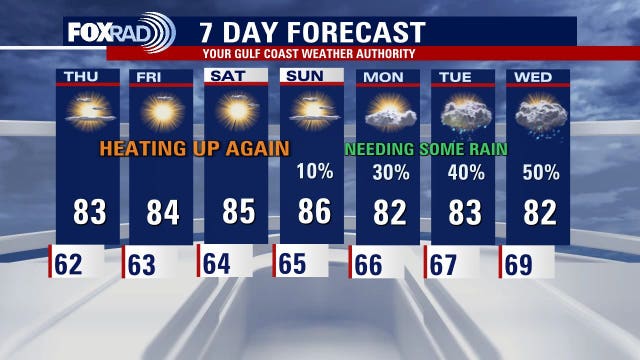 Houston weather: Unseasonably warm weather in place across the area