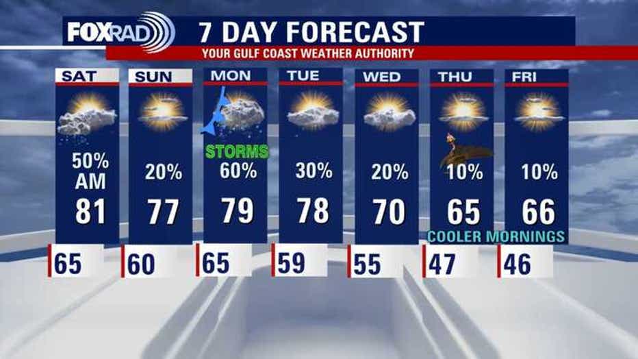 Atmospheric moisture map for Houston region