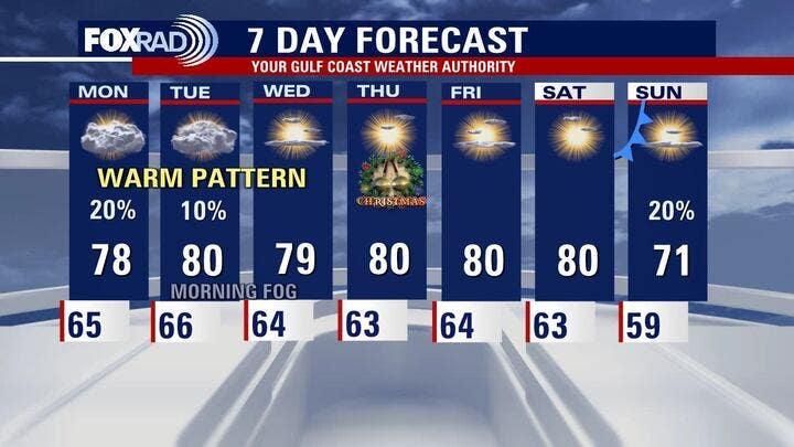 Houston weather: Christmas week forecast