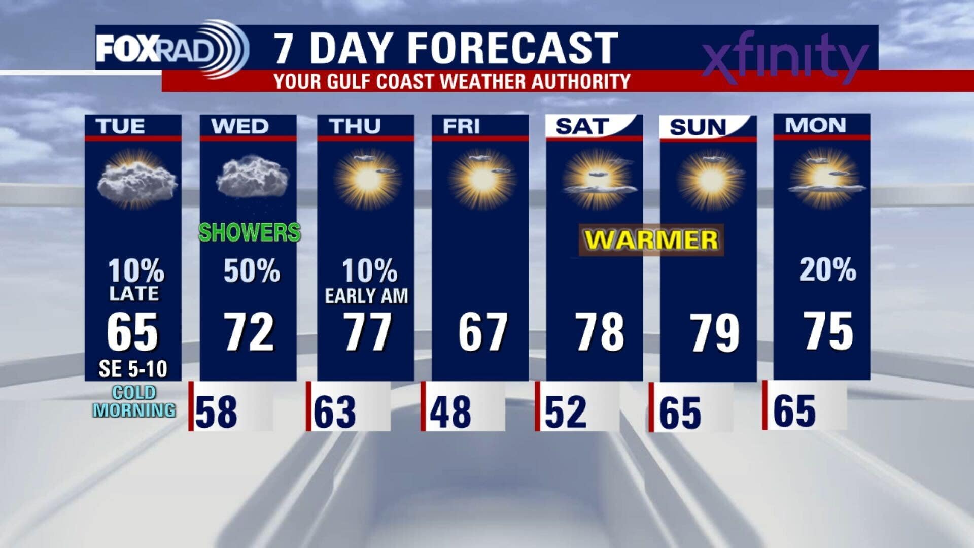 Houston weather: Mild Tuesday in the 60s, rain possible on Wednesday