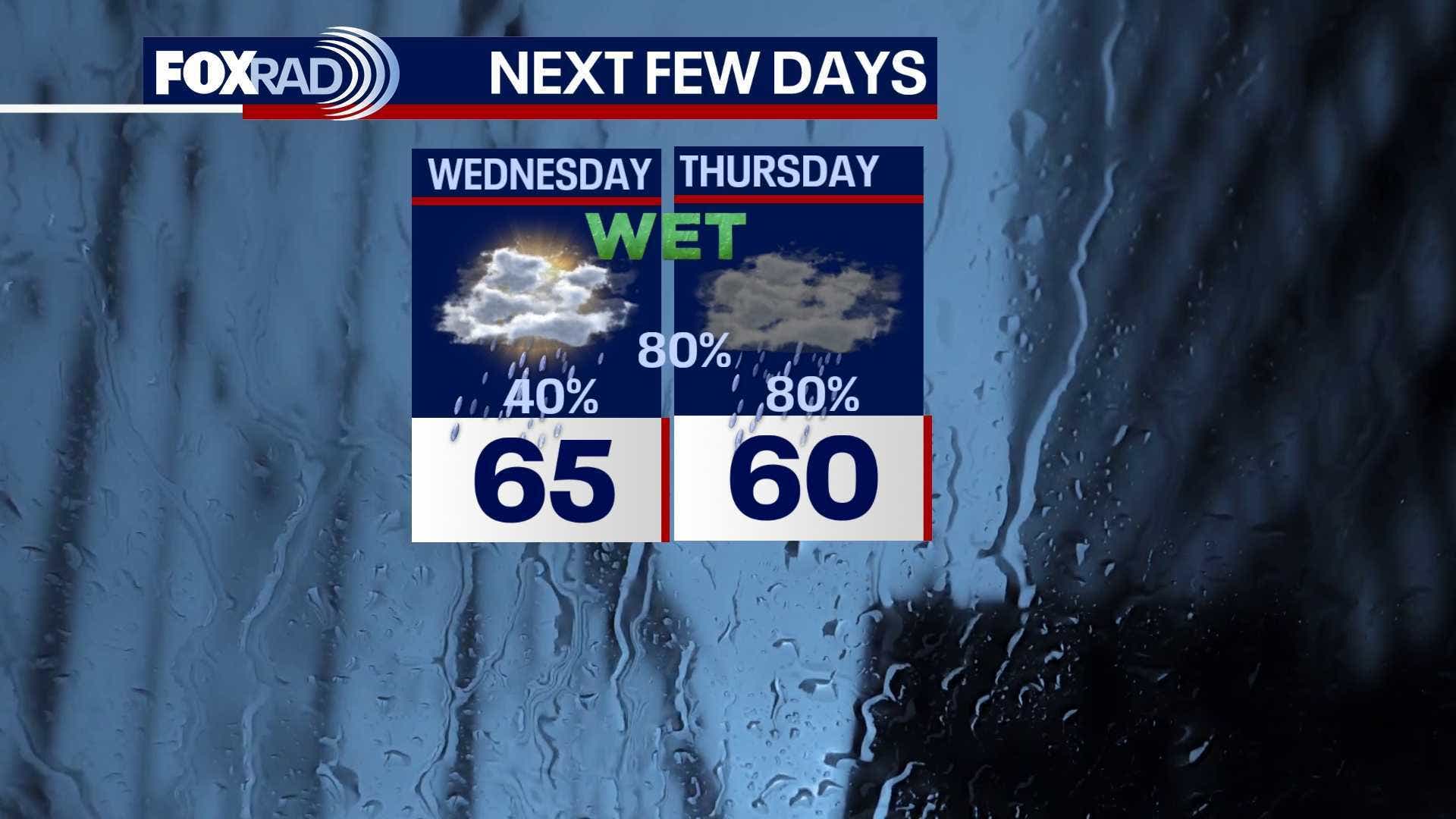 Houston weather: Another chilly night ahead for Tuesday, rain returning late Wednesday