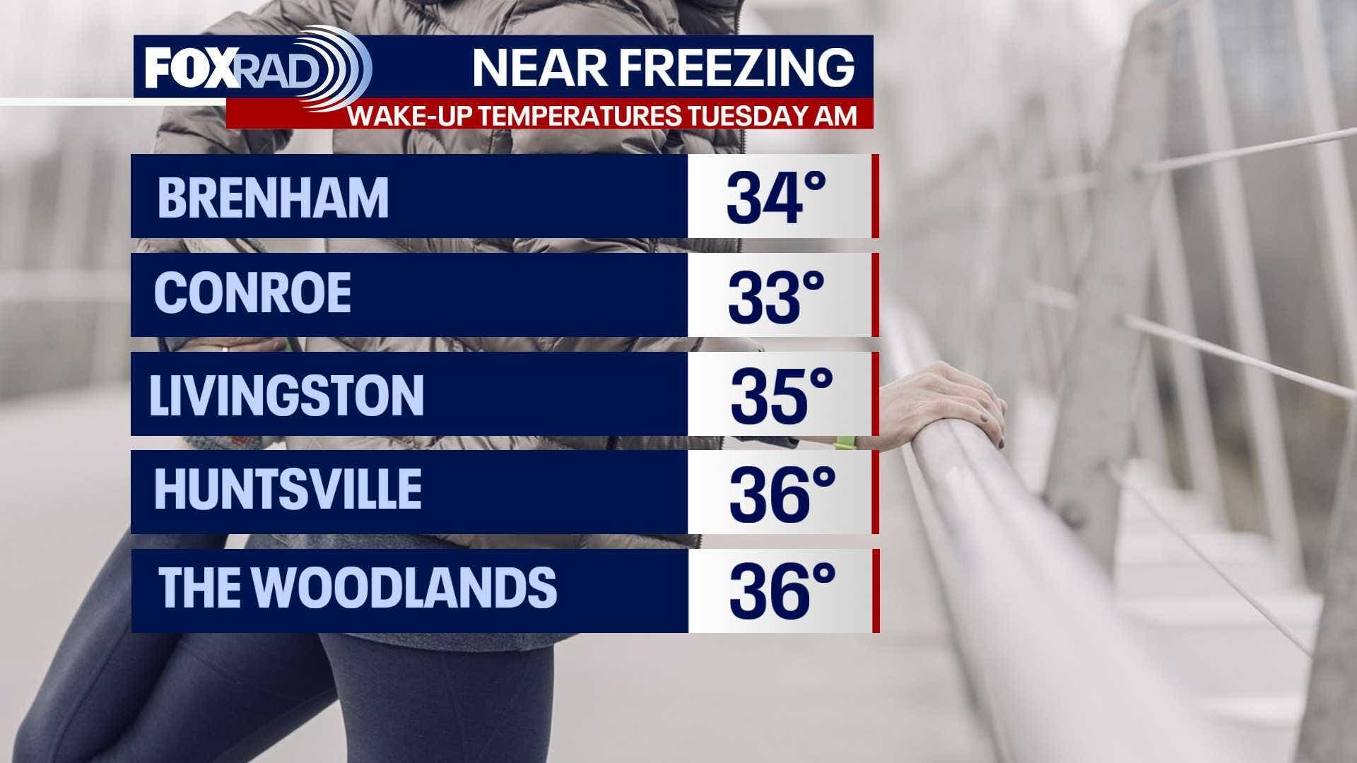 Houston weather: Cold Tuesday morning ahead of mild temperatures