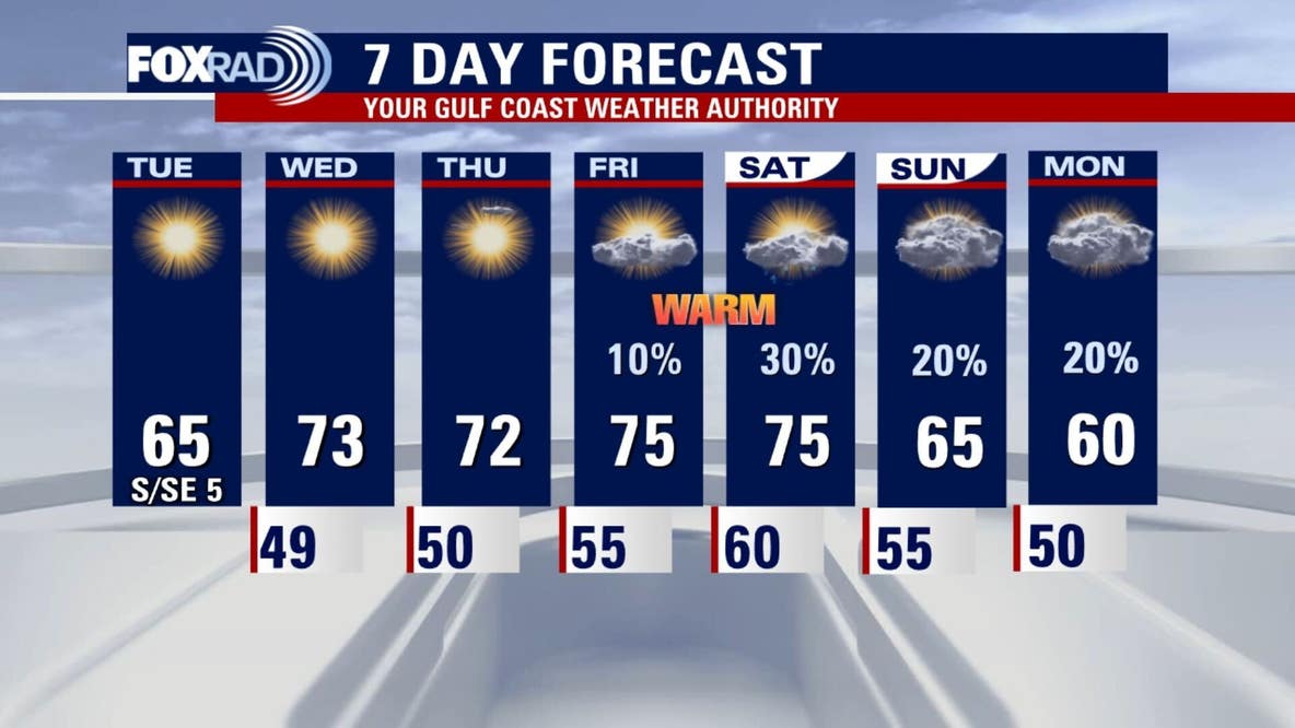 Slow warming trend begins for Houston: Forecast