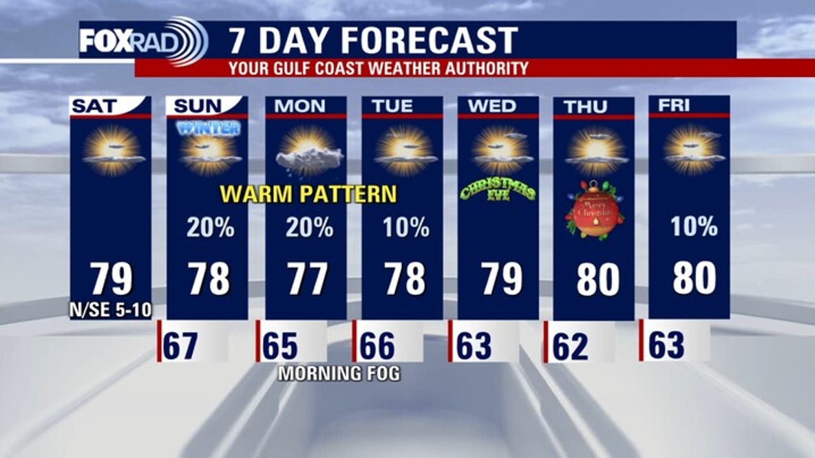 Houston weather: Warming up through Christmas