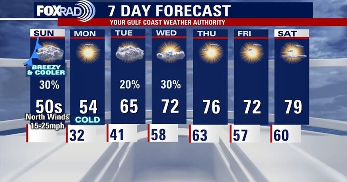 Houston weather: Cooler temps Sunday, freezing temps Monday | FOX 26 ...