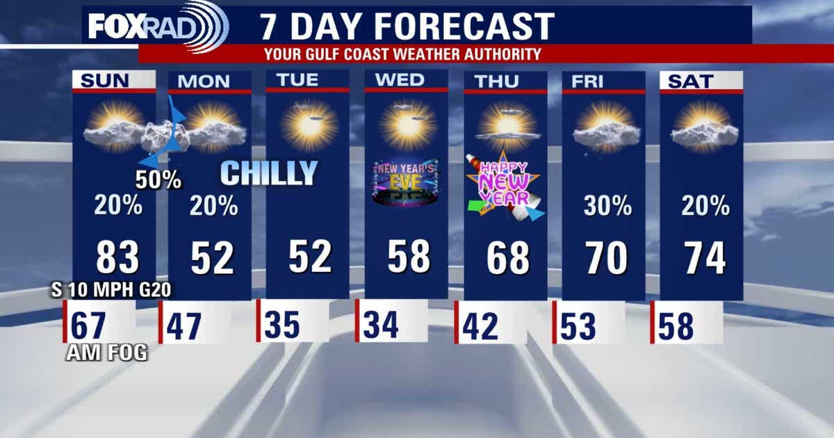 Houston weather forecast: Next cold front moves in Sunday | FOX 26 Houston