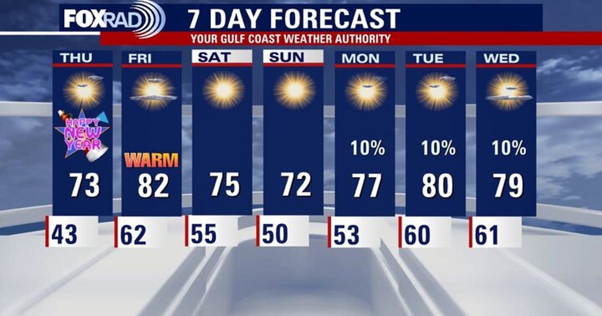 Houston New Year's Eve weather forecast | FOX 26 Houston