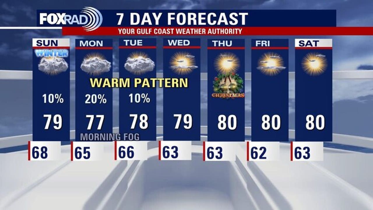 Houston weather: Warming up through Christmas