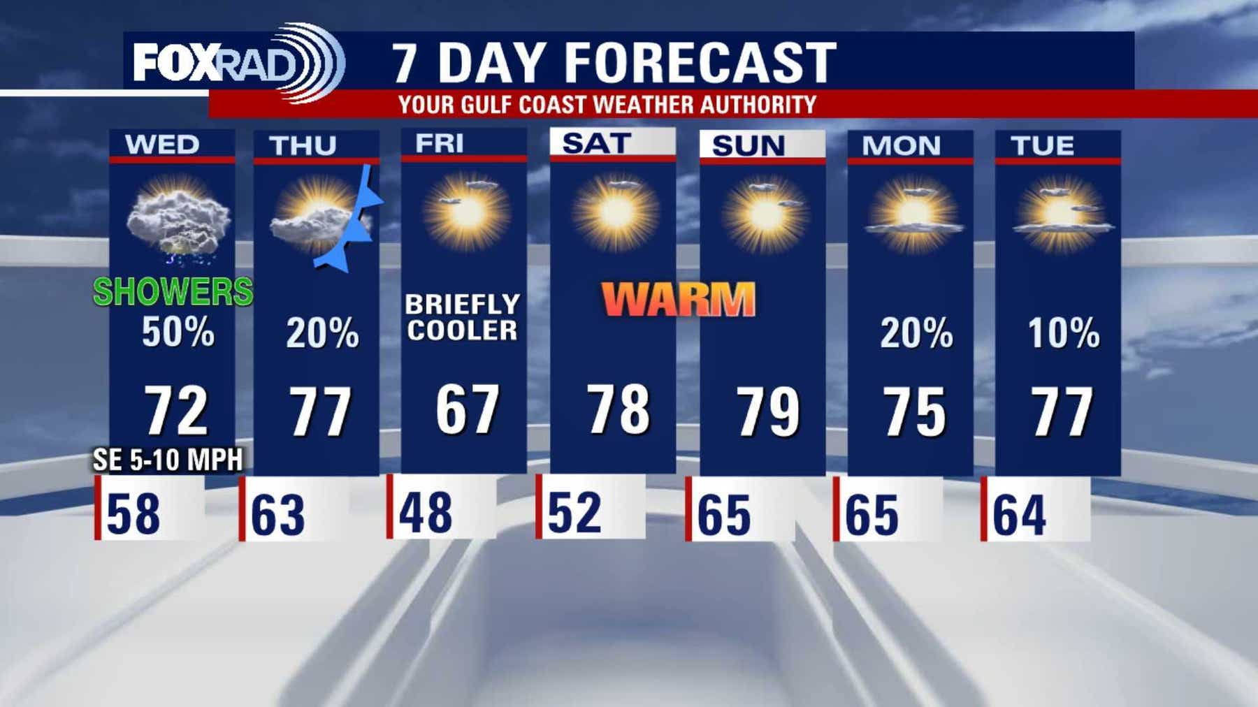 Houston weather: Warming trend underway after cold mornings
