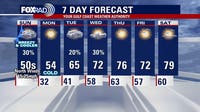 Houston weather: Cooler temps Sunday, freezing temps Monday