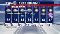 Houston weather: Christmas evening to be warm, foggy conditions expected in the morning