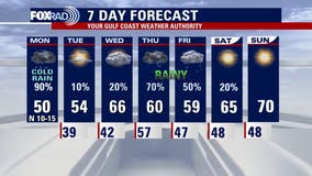 Houston weather: Frigid, rainy Monday below 50 to start December