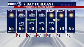 Houston weather: Below 40 wind chills for Tuesday; rain chances this week