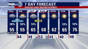 Houston weather: Cold, wet Thursday with light showers; highs in 50s