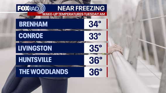 Houston weather: Cold Tuesday morning ahead of mild temperatures