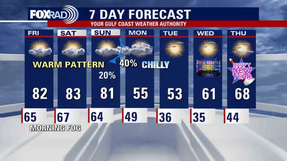 Houston weather: Christmas evening to be warm, foggy conditions expected in the morning