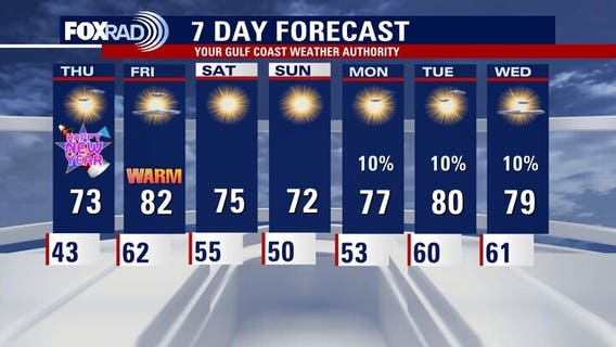 Houston New Year's Eve weather forecast