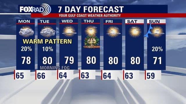Houston weather: Christmas week forecast