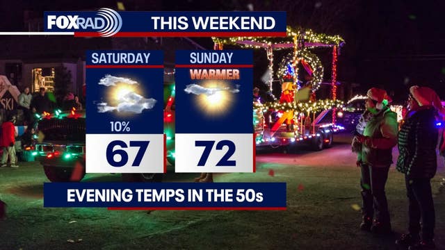 Houston weather forecast: Looking forward to a warmer weekend