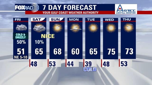 Houston weather: Chilly Friday with highs near 50, expect light rain