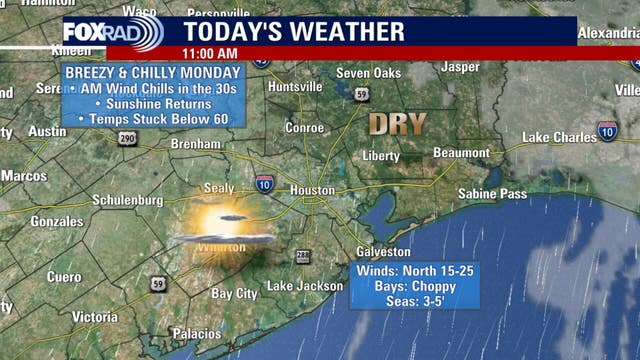 Houston weather forecast: Cool, dry most of this week