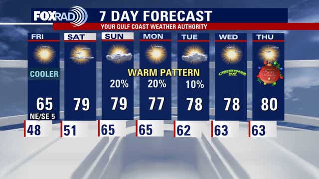 Houston weather: Cold front to bring a chill to the area Thursday night, Friday