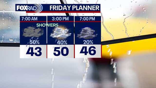 Houston weather: Shower chances return Friday